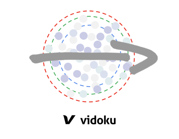 Diagrama: una flecha atraviesa el ecosistema de aplicaciones de un extremo a otro